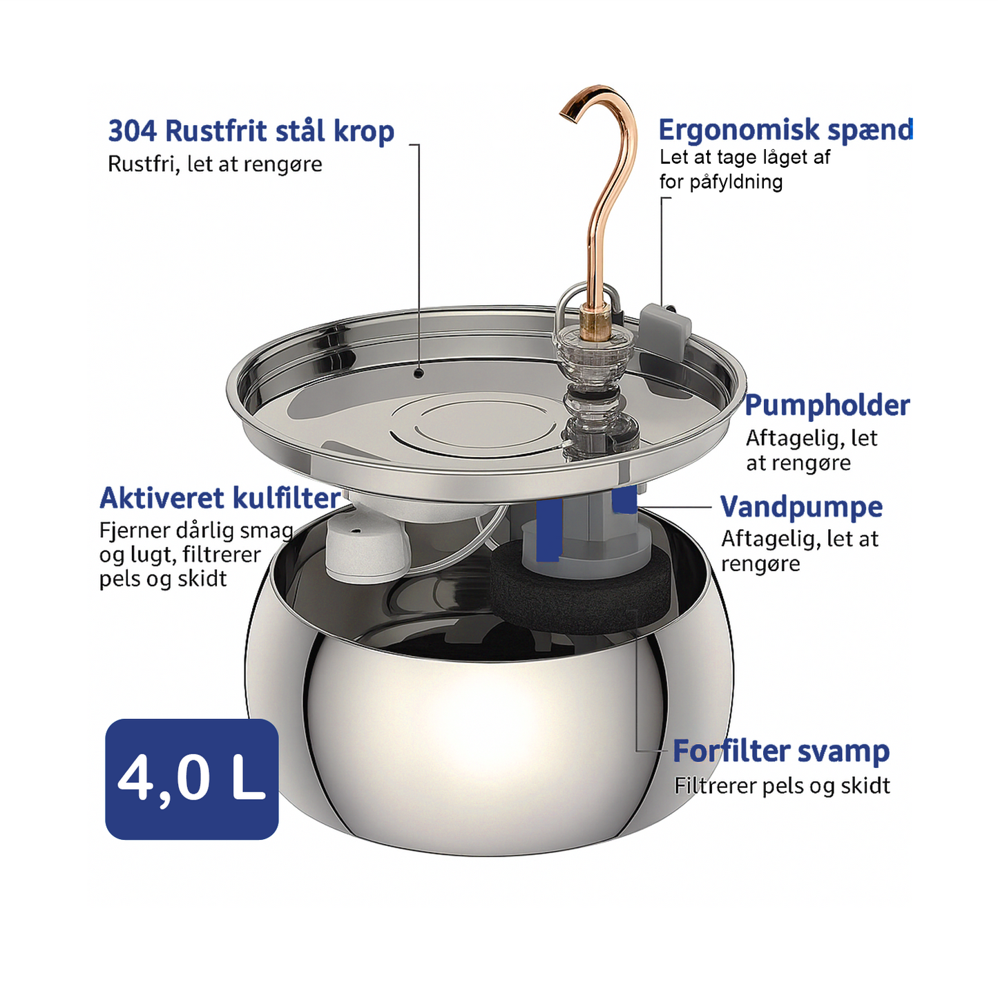 Sippo™ sundhed & glæde til din kat